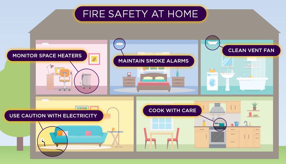 Fire Safety at Home: How to Prevent and Respond to Fires