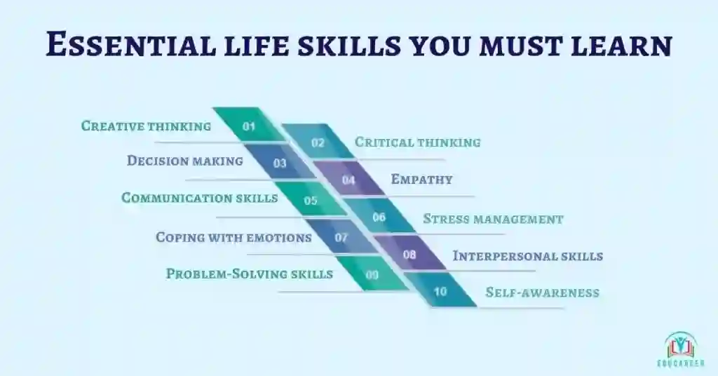 10 Essential Skills Everyone Should Learn Today