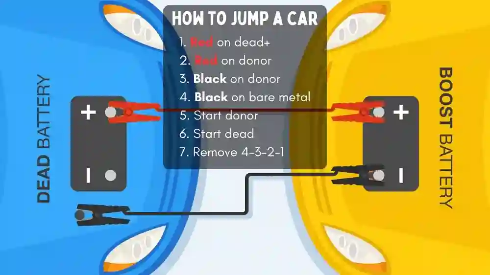 How to Jumpstart a Car: A Step-by-Step Guide